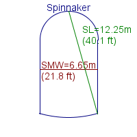 spinnaker specifications
