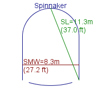 spinnaker specifications