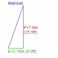 mainsail specifications