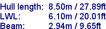 sail specifications