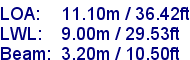 sail specifications