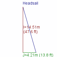 headsail specifications