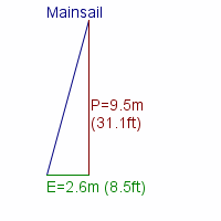 mainsail specifications