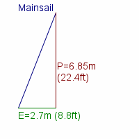 mainsail specifications
