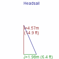 headsail specifications