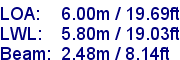 sail specifications