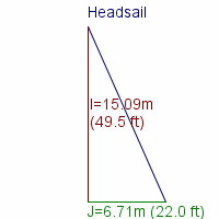 headsail specifications