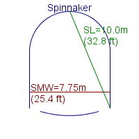 spinnaker specifications