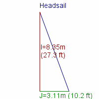 headsail specifications