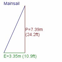 mainsail specifications