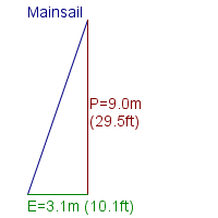 mainsail specifications