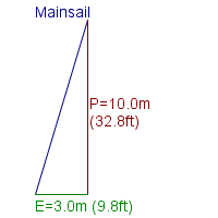 mainsail specifications