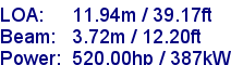 sail specifications
