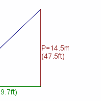 mainsail specifications