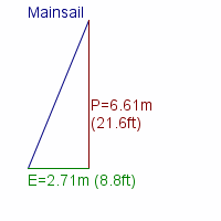 mainsail specifications