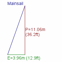 mainsail specifications