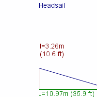 headsail specifications