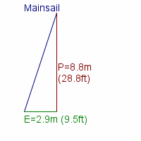 mainsail specifications
