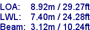 sail specifications