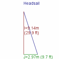 headsail specifications