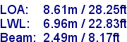 sail specifications