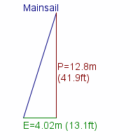 mainsail specifications