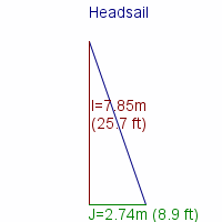 headsail specifications