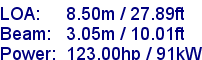 sail specifications