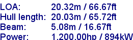 sail specifications