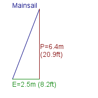 mainsail specifications
