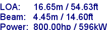 sail specifications