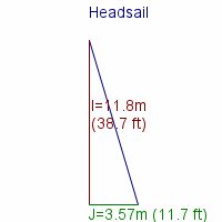 headsail specifications