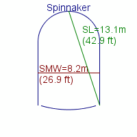 spinnaker specifications