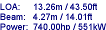 sail specifications
