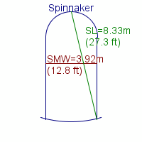spinnaker specifications