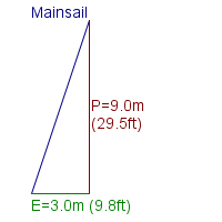 mainsail specifications