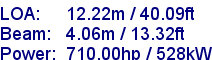 sail specifications