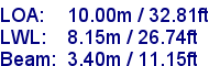 sail specifications
