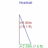 headsail specifications