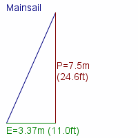 mainsail specifications