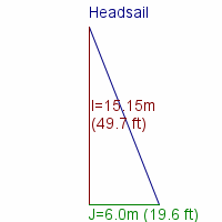 headsail specifications