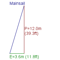 mainsail specifications