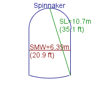 spinnaker specifications