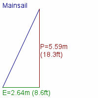 mainsail specifications