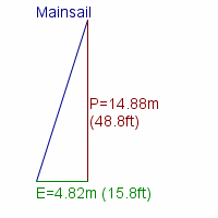mainsail specifications