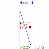 headsail specifications