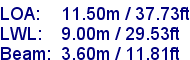 sail specifications