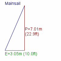 mainsail specifications