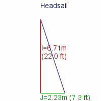 headsail specifications
