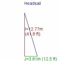 headsail specifications